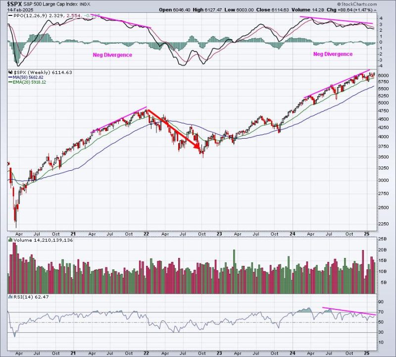 This Is How I Crush The Benchmark S&P 500 In Any Market